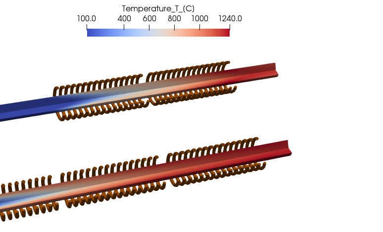 Figure 2. Temperature distribution in the long billet during scanning (progressive) induction heating.