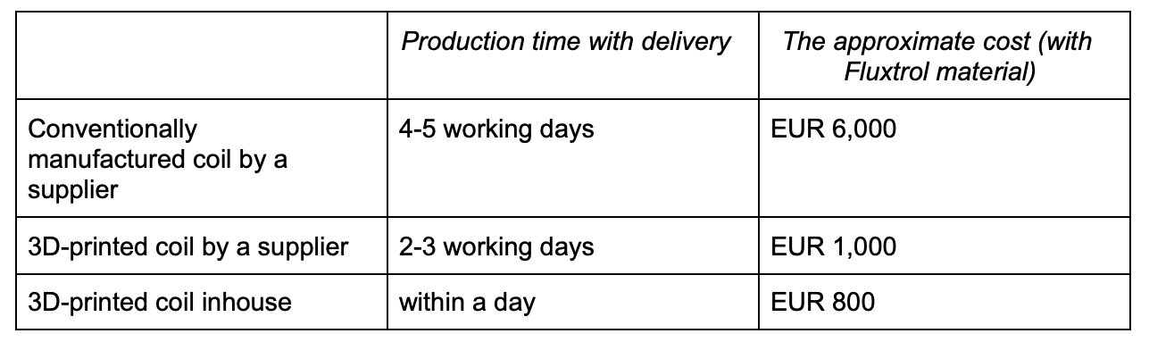 ThyssenKrupp Presta Schönebeck saved 90% on tooling and 30% on energy