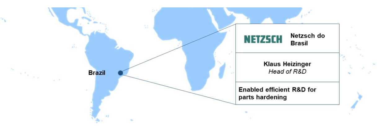 Netzsch do Brasil reverse engineered hidden operational parameters of their induction machines for R&D