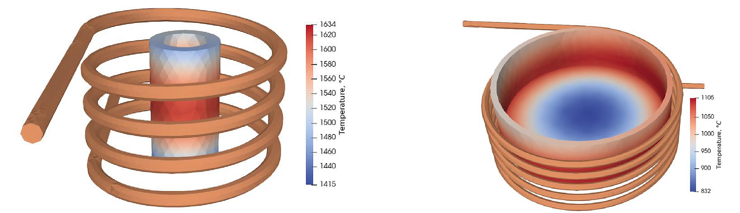 The benefits of modeling: achieving accurate heating parameters for sintering YAG ceramics