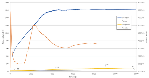 The benefits of modeling: achieving accurate heating parameters for sintering YAG ceramics