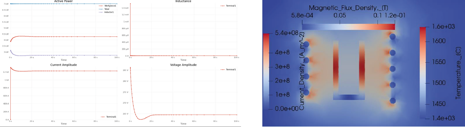 The benefits of modeling: achieving accurate heating parameters for sintering YAG ceramics