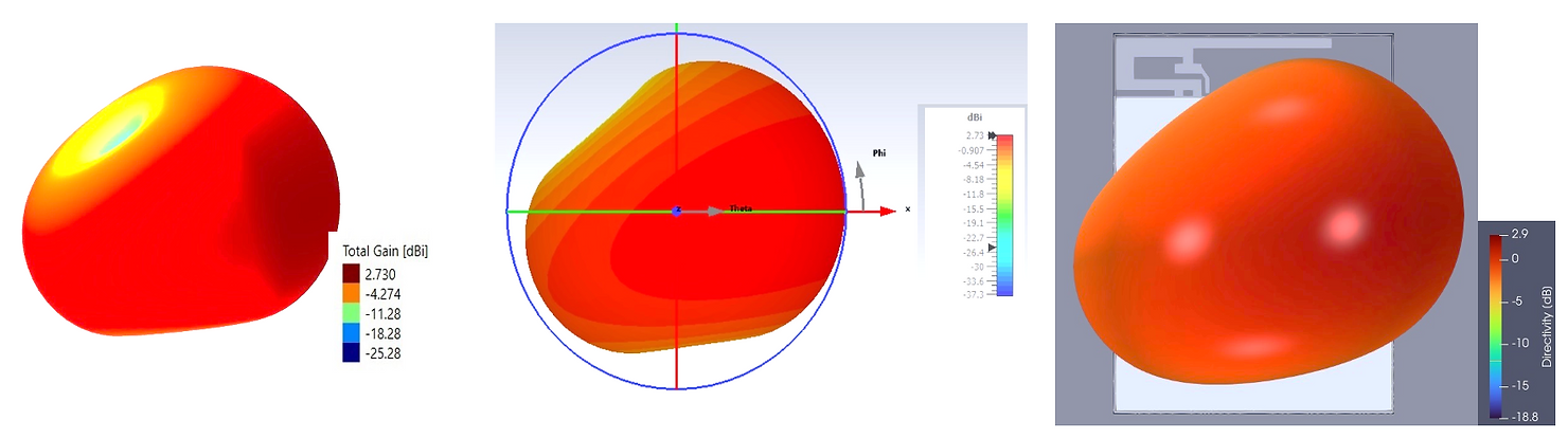 An independent comparison of the market-leading RF simulation software and CENOS RF