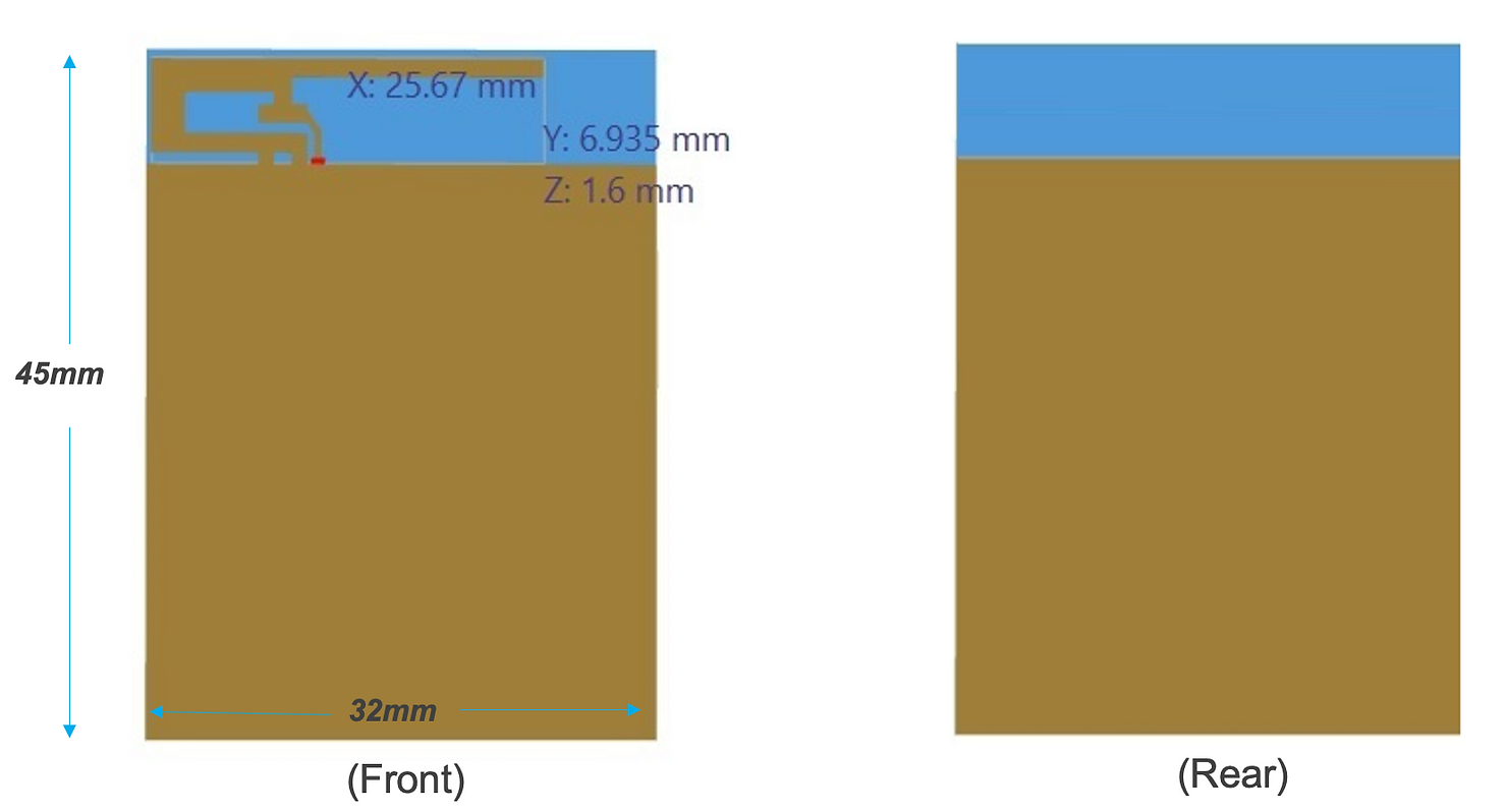 An independent comparison of the market-leading RF simulation software and CENOS RF