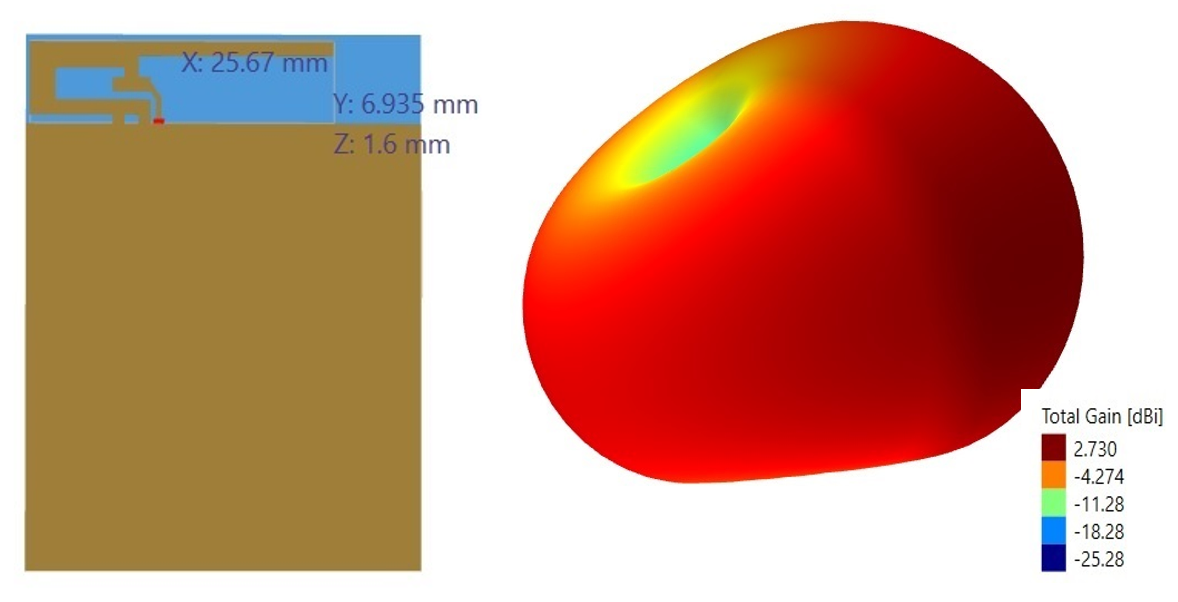 An independent comparison of the market-leading RF simulation software and CENOS RF