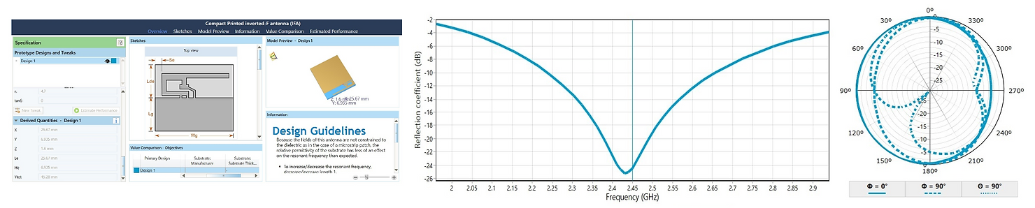 An independent comparison of the market-leading RF simulation software and CENOS RF