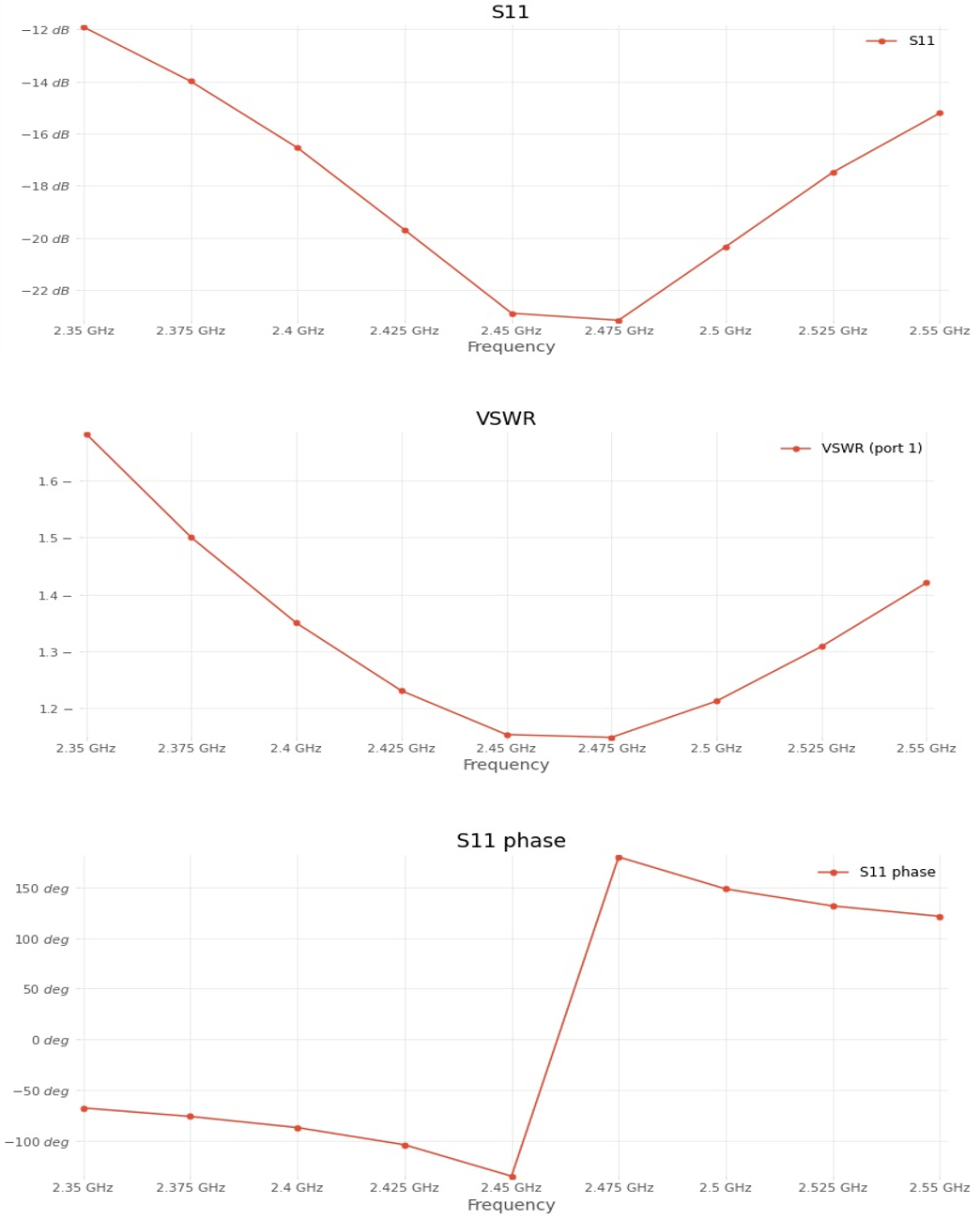 An independent comparison of the market-leading RF simulation software and CENOS RF