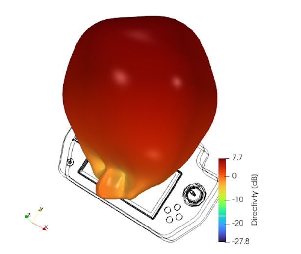 3D radiation pattern of the antenna placed on a drone remote control