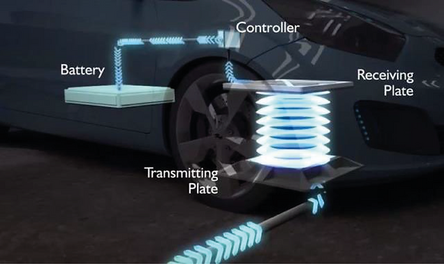 Unplugging the Future: Exploring Wireless Charging Simulations with CENOS