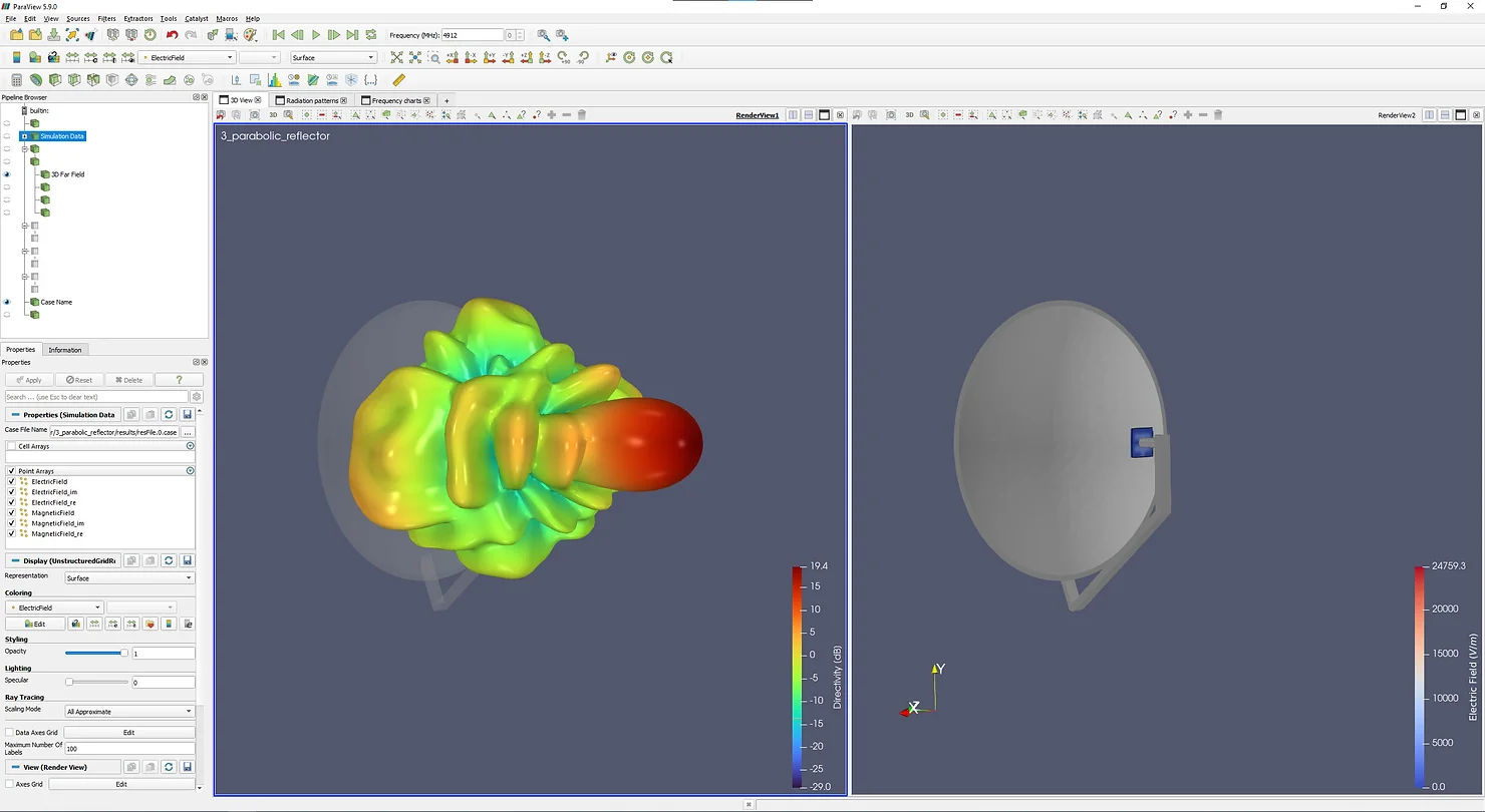 From Antenna Design to new Radio Frequency simulation software