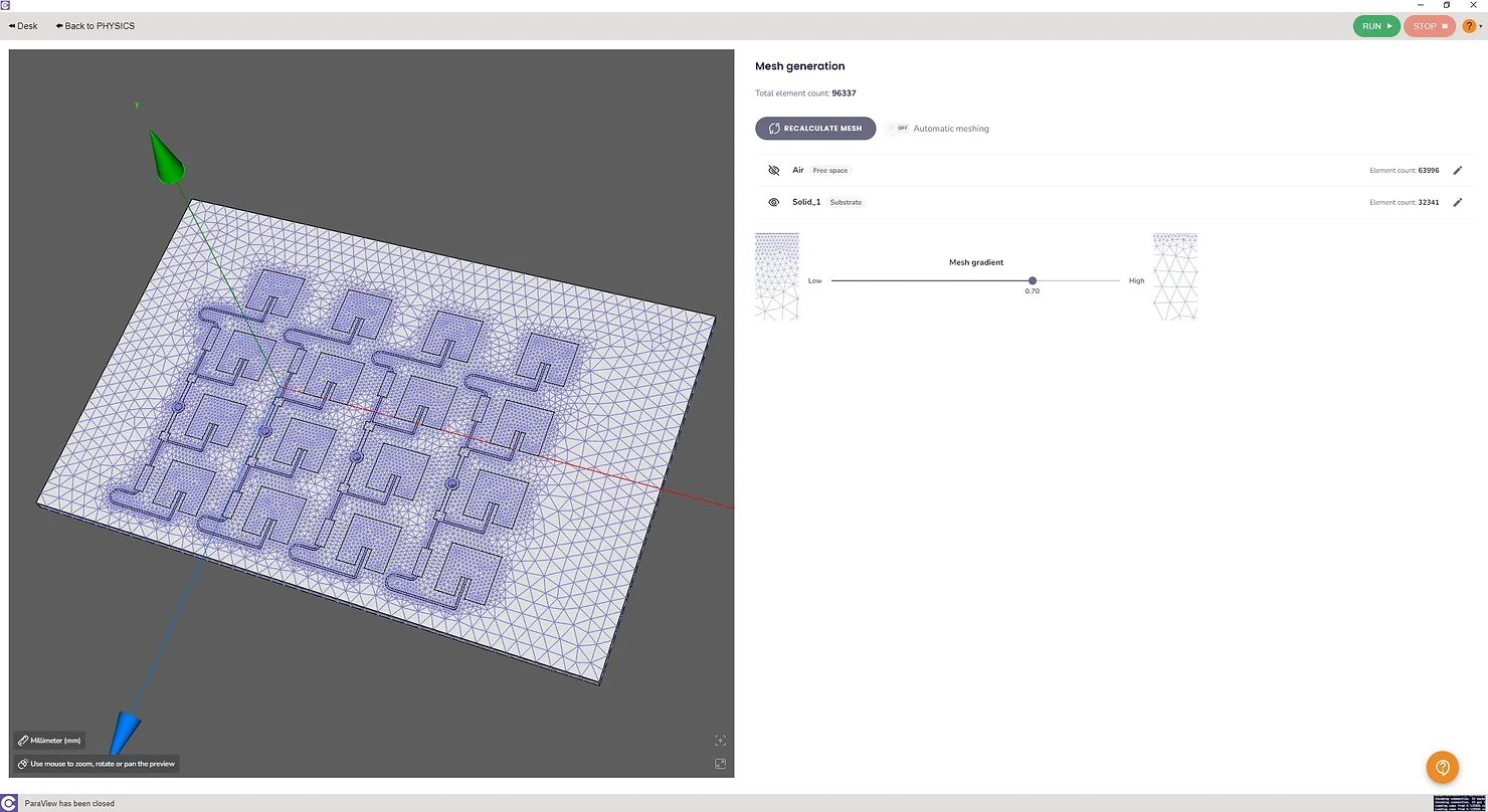 From Antenna Design to new Radio Frequency simulation software