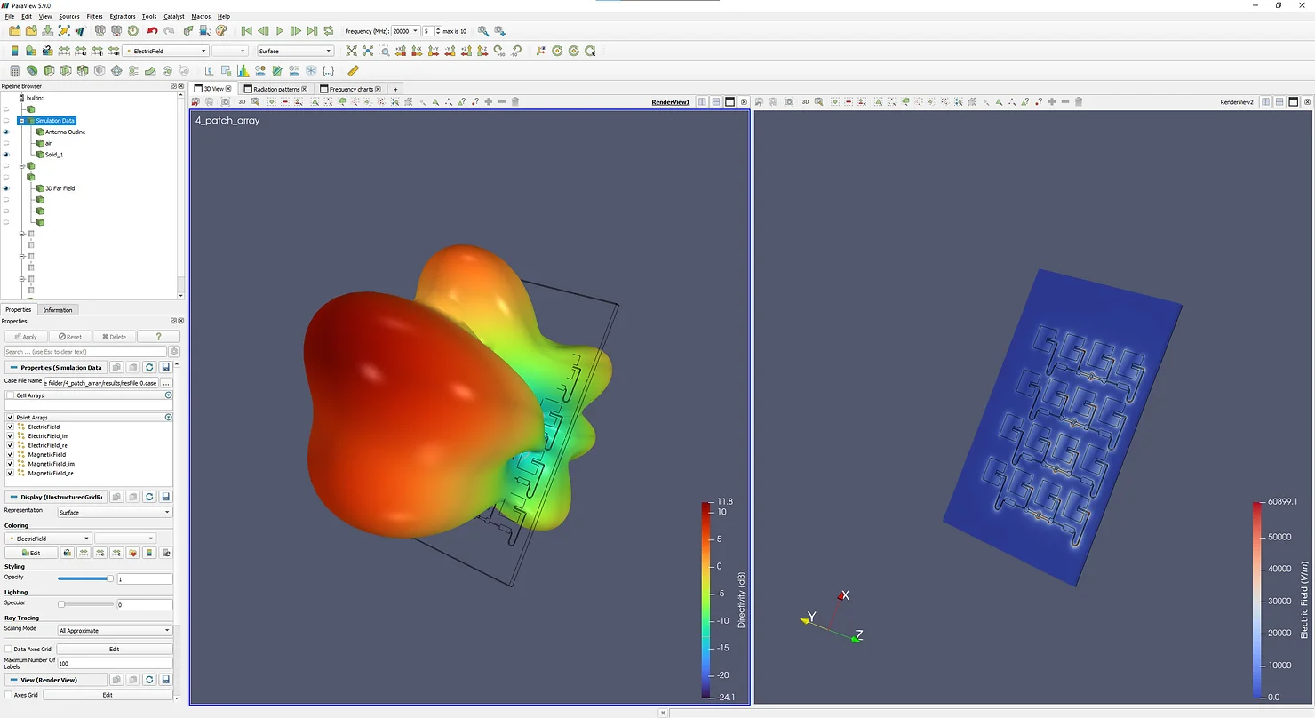 From Antenna Design to new Radio Frequency simulation software