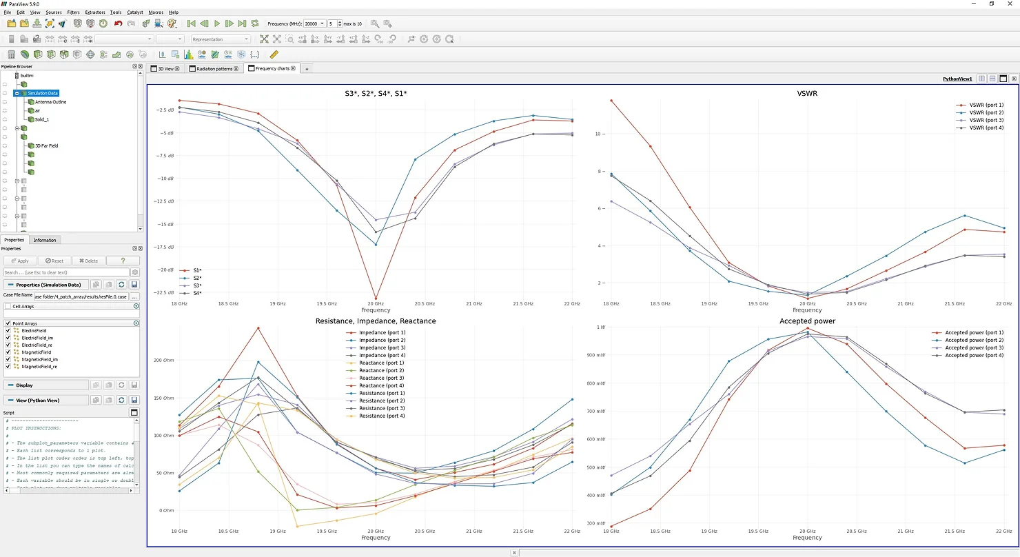 From Antenna Design to new Radio Frequency simulation software