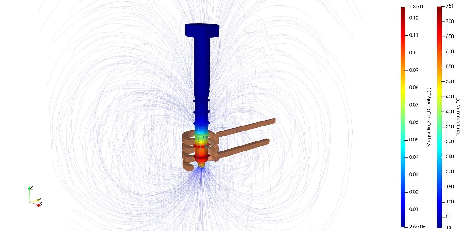 Importance of heating simulations for additive manufacturing coils