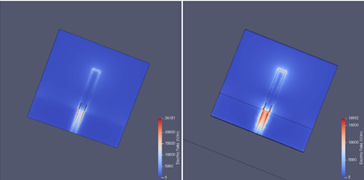 E-field distribution of the antenna with/without the  fridge 