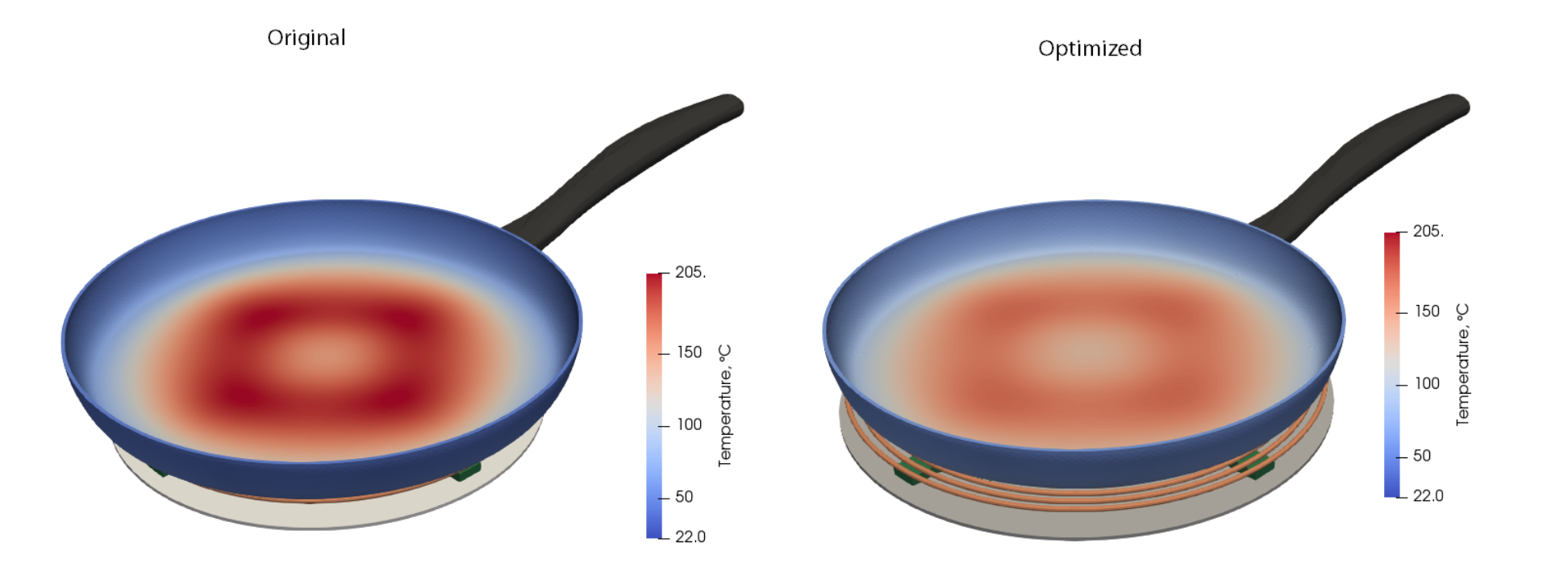 Optimizing an induction cooker coil efficiency with simulation software