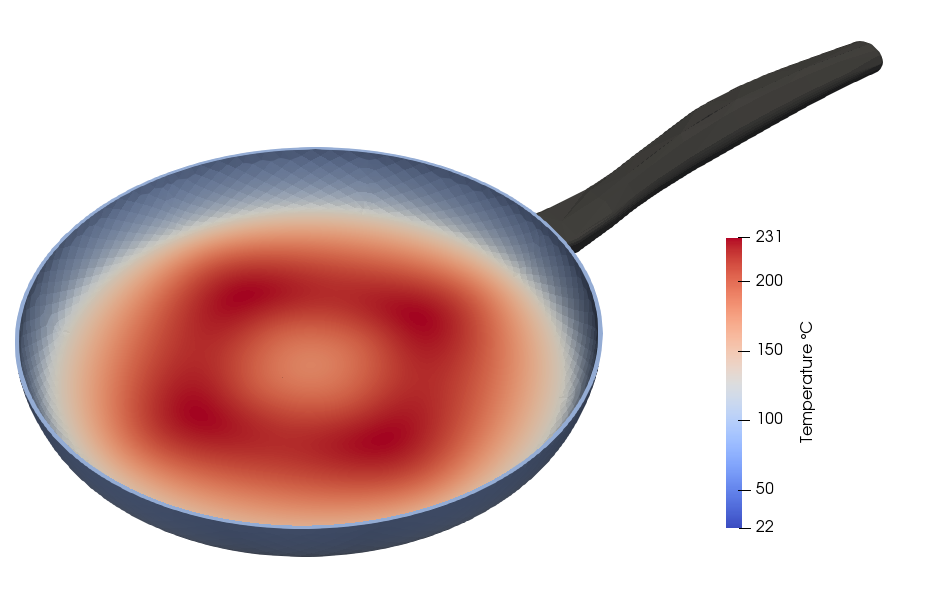 Optimizing an induction cooker coil efficiency with simulation software