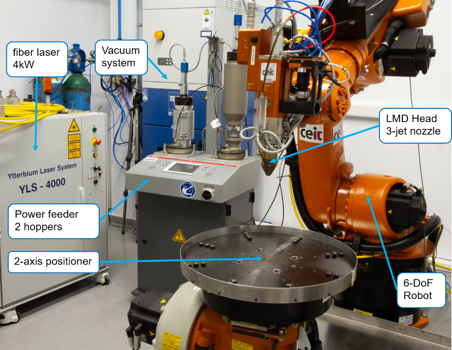 CEIT’s laser cell for Additive Manufacturing