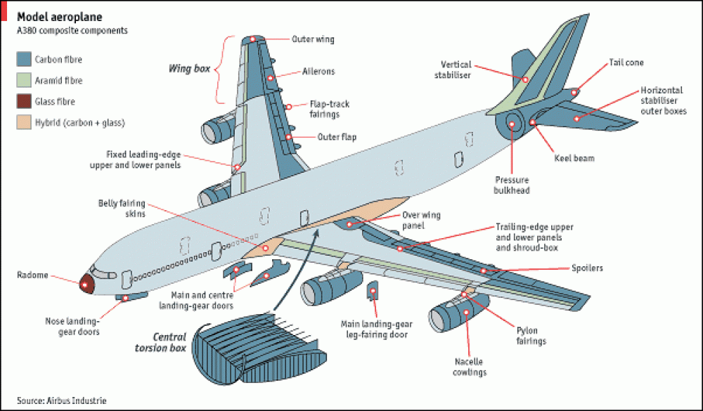 Shorter aerospace composite parts production cycle using induction heating and computer simulation 