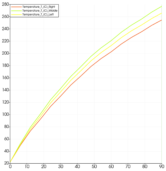 Shorter aerospace composite parts production cycle using induction heating and computer simulation 