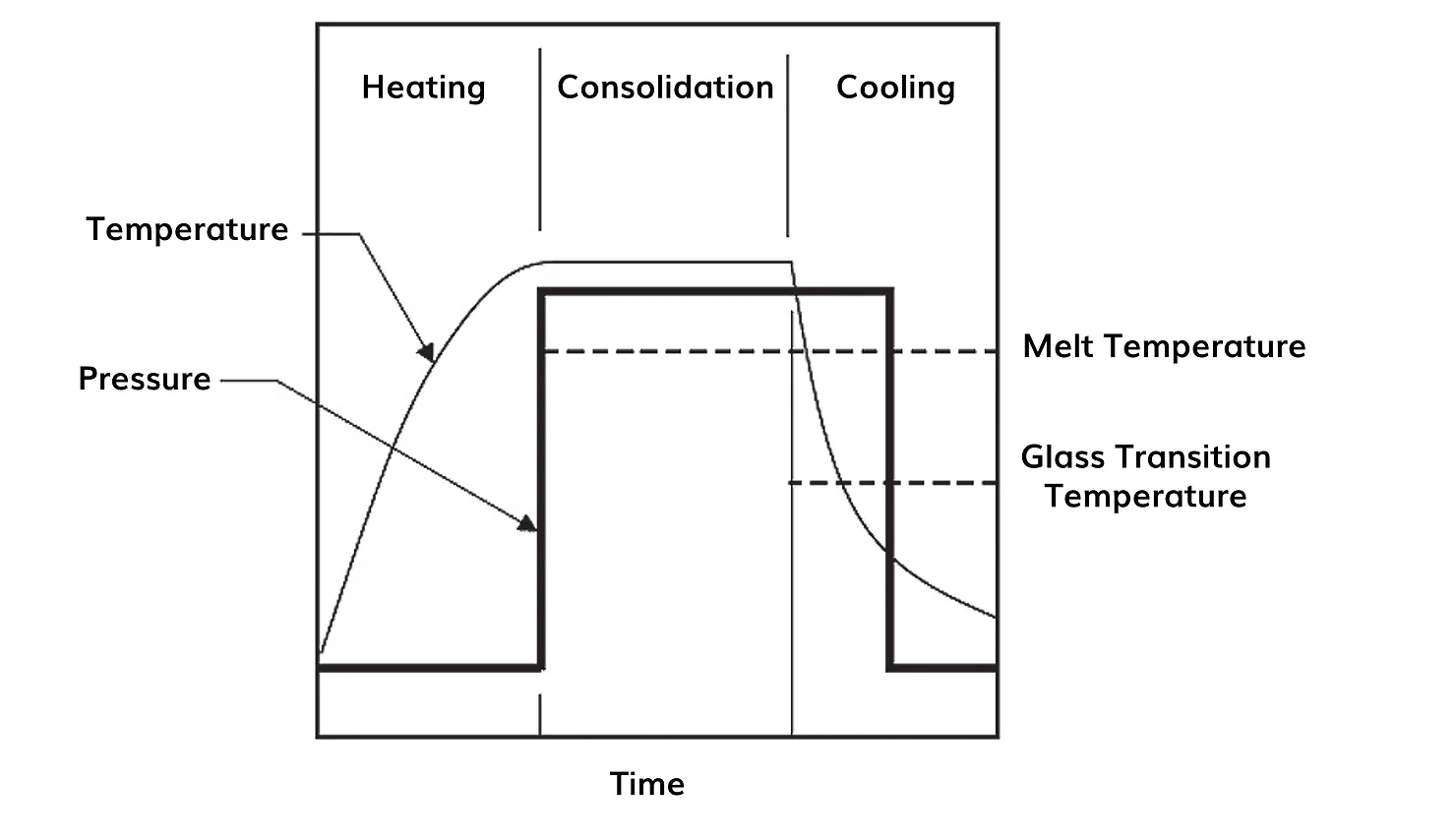 Shorter aerospace composite parts production cycle using induction heating and computer simulation 