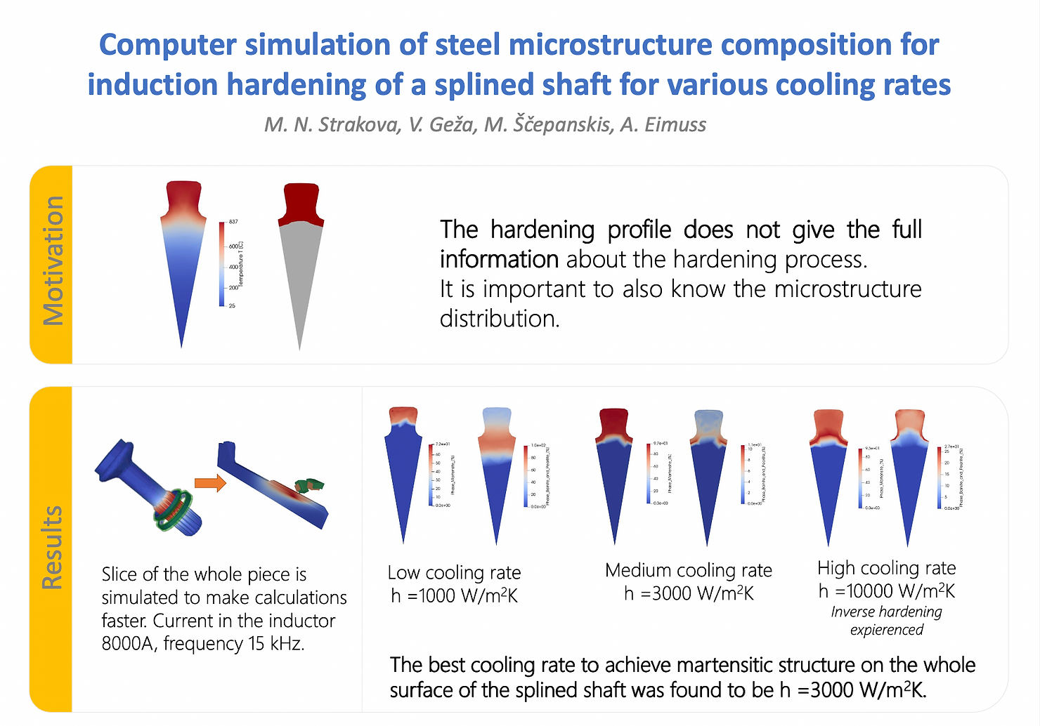 Simulation is a useful tool to predict microstructure distribution in a workpiece