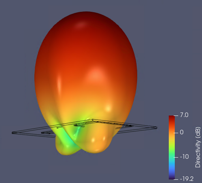 Simulation of different types of drones, quadcopter and UAV's