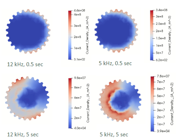 Solving the puzzle of impedance mismatching in EV part manufacturing