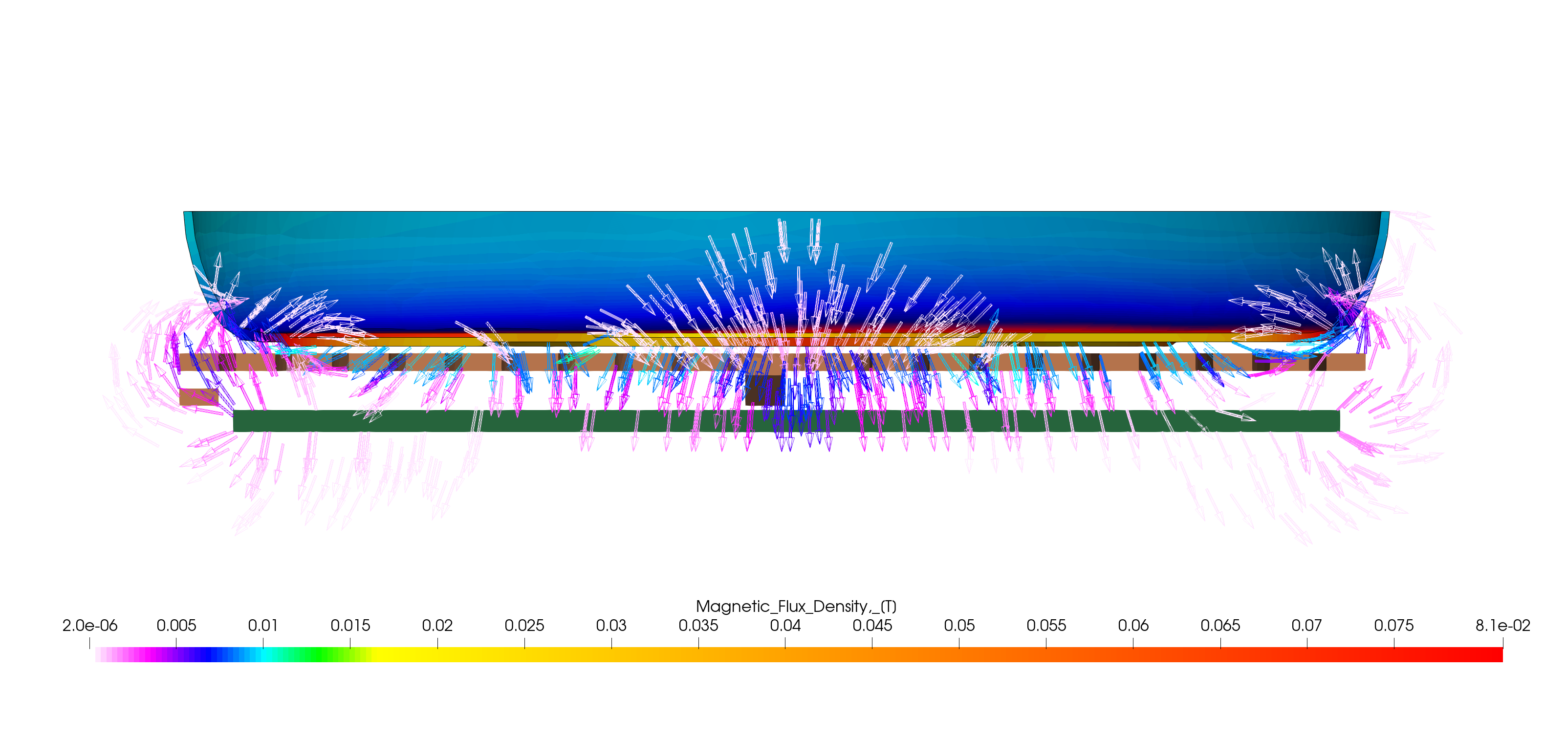 Magnetic field and magnetic flux simulation