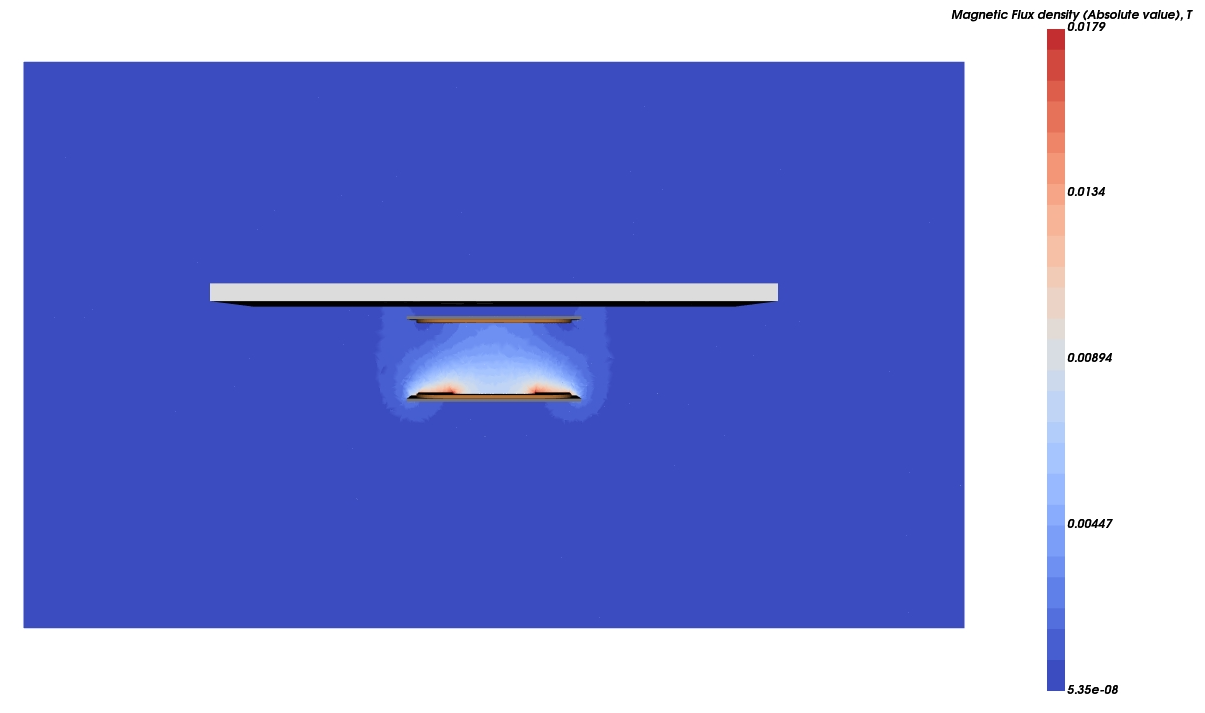 Magnetic flux density