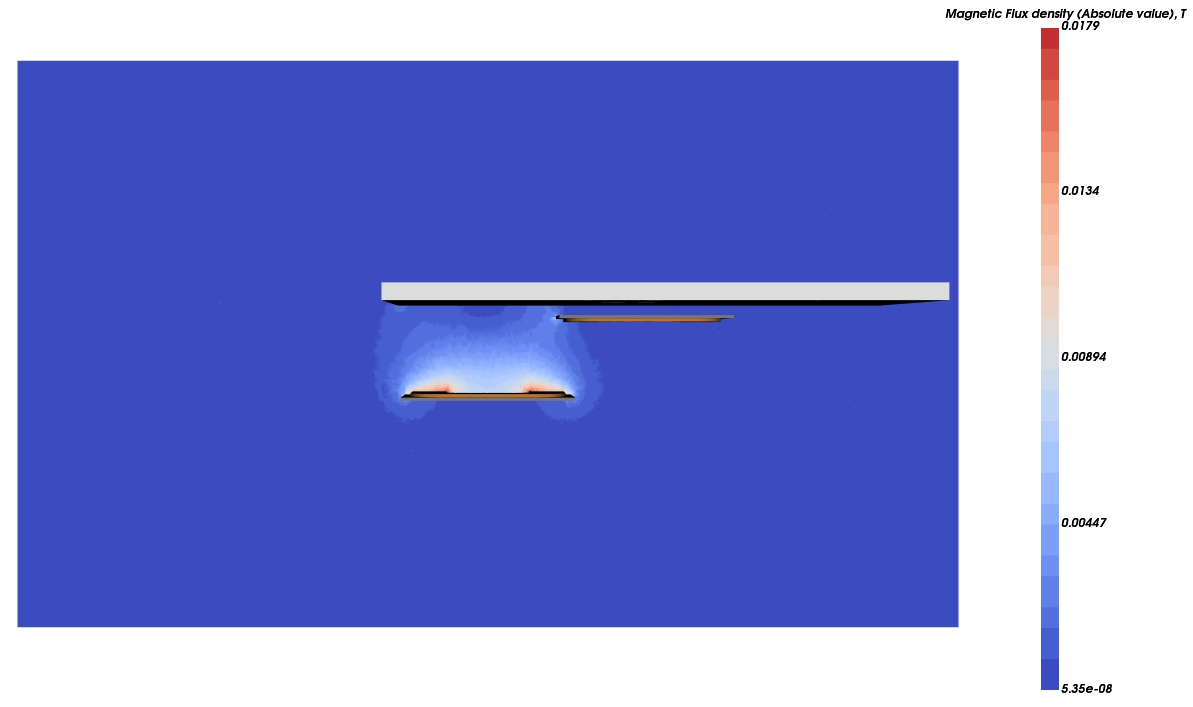 Magnetic field distribution with misalignment