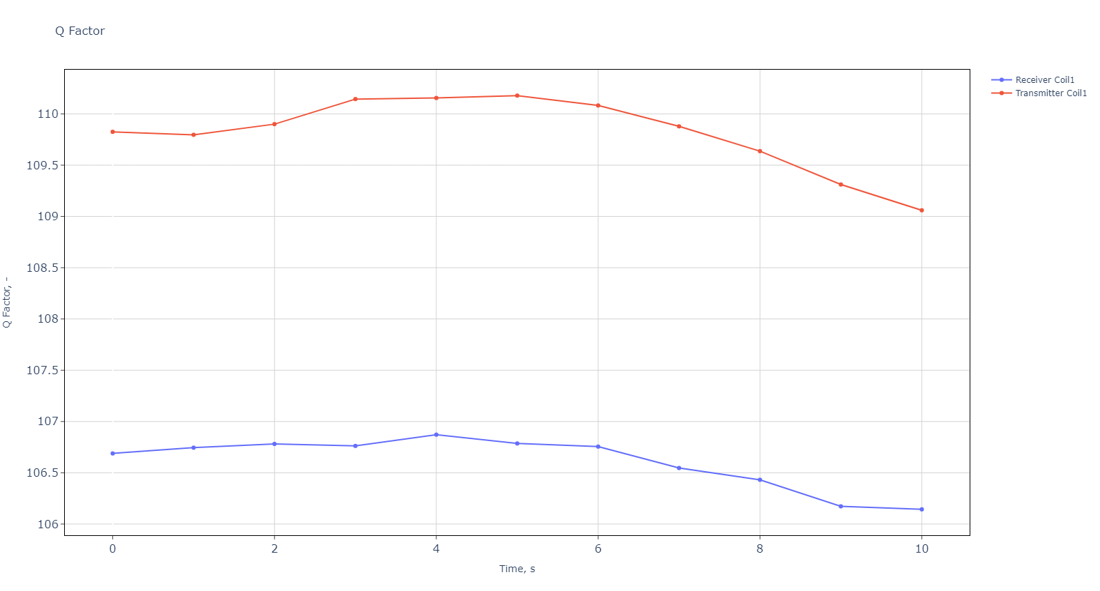 Q factor diagram