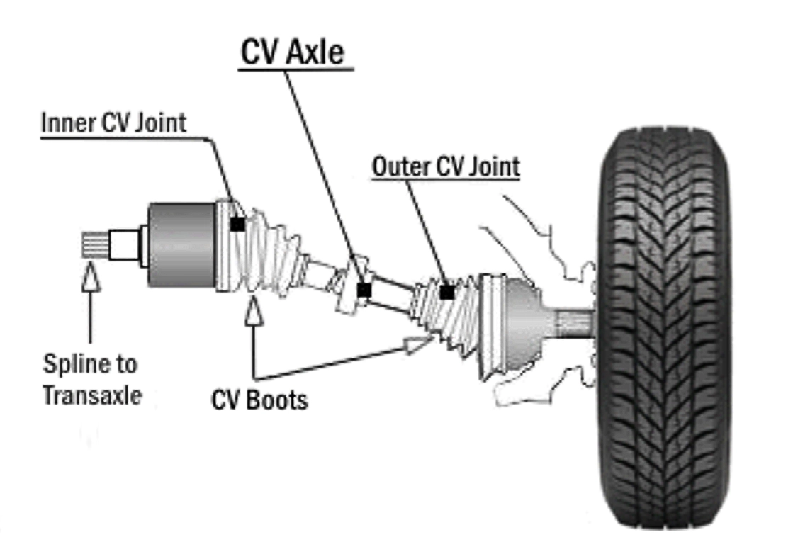 Induction hardening for electric vehicles: case study