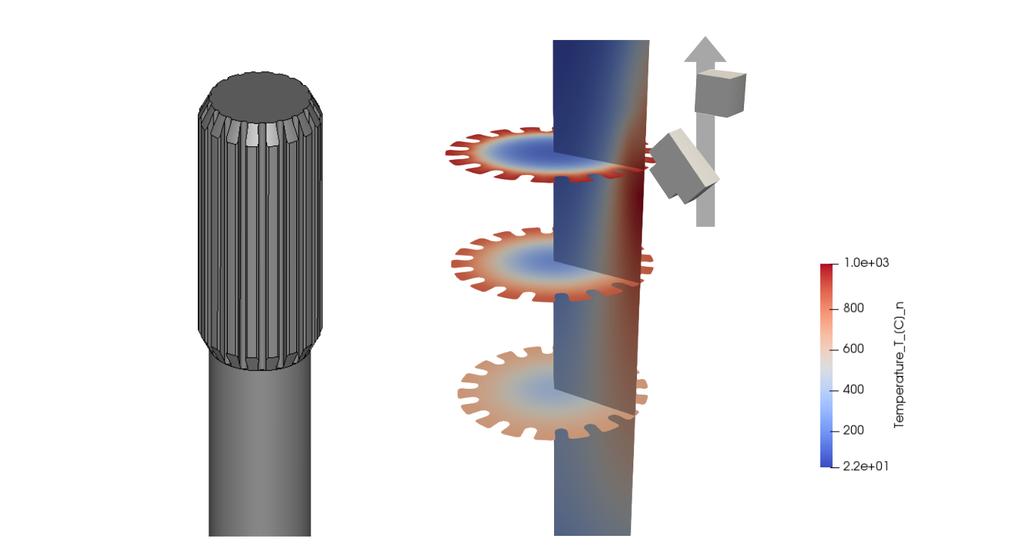 Temperature profile after 15s heating at 10 kHz, 6 kA and 10 mm/s scanning