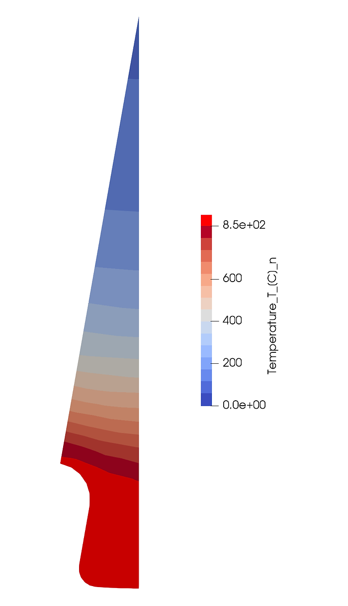 Hardening profile (red) of the spline after 15s heating at 10kHz and 6kA double-winding coil