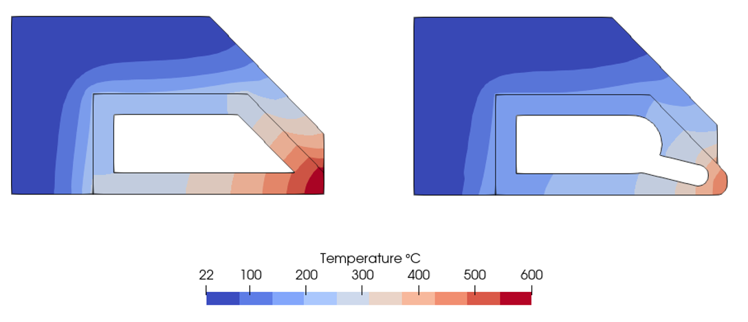 For the first case, a simple 2D wedge-shaped inductor profile with a flux concentrator was simulated at 10kHz.