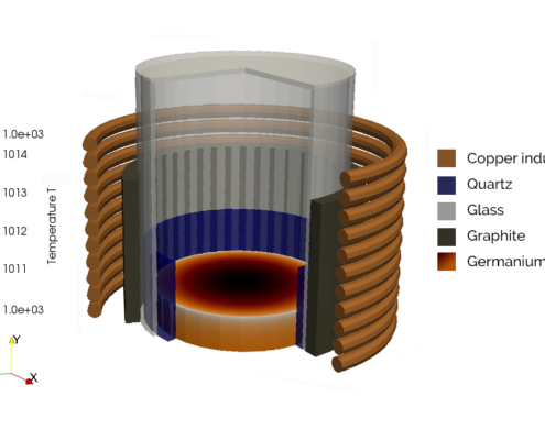 Induction Simulation of Semiconductor Crystal Growth by the University of South Dakota