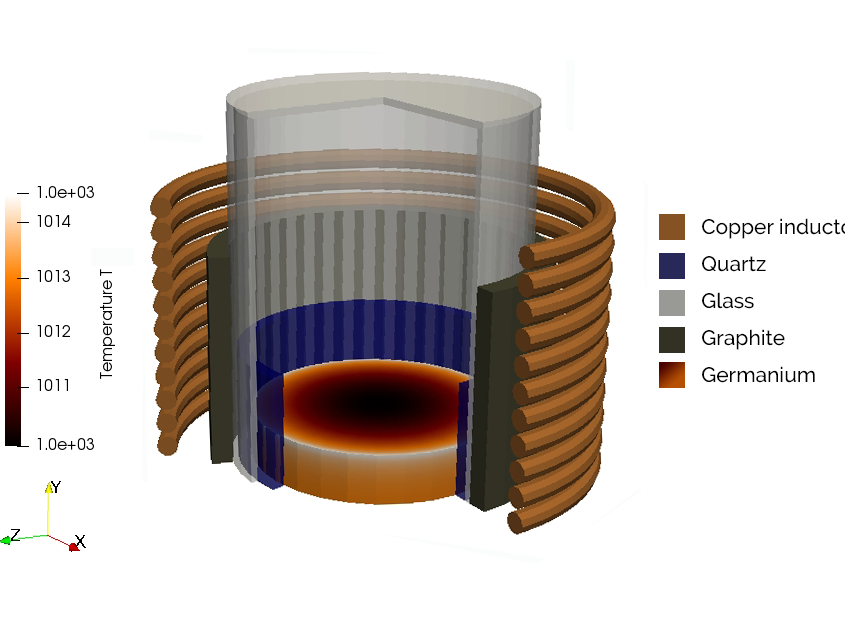 Induction Simulation of Semiconductor Crystal Growth by the University of South Dakota