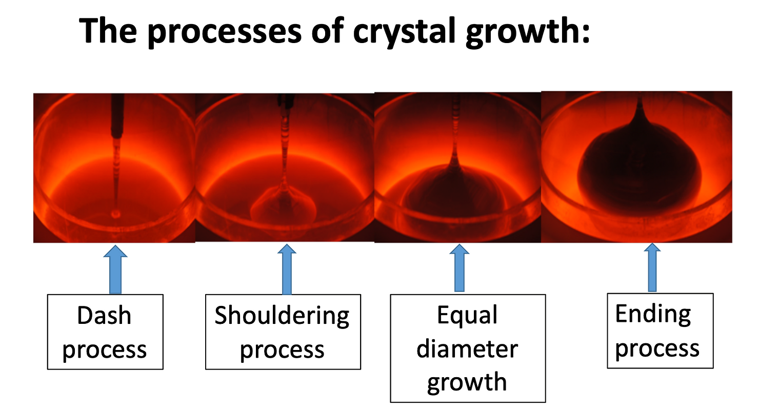 Induction Simulation of Semiconductor Crystal Growth by the University of South Dakota 