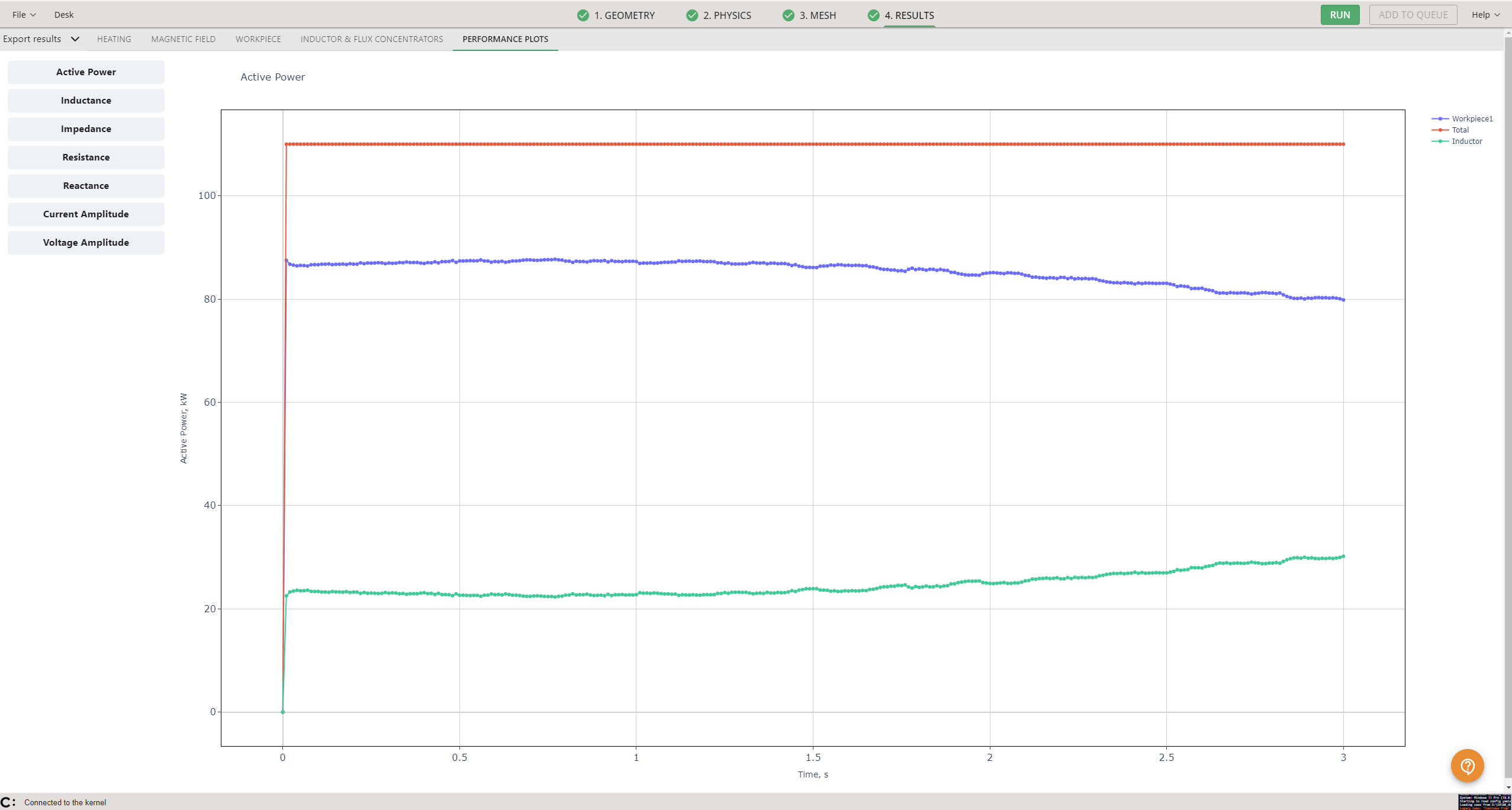 Active power plot